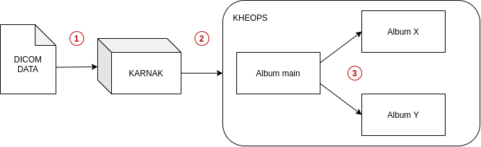 Switching KHEOPS example
